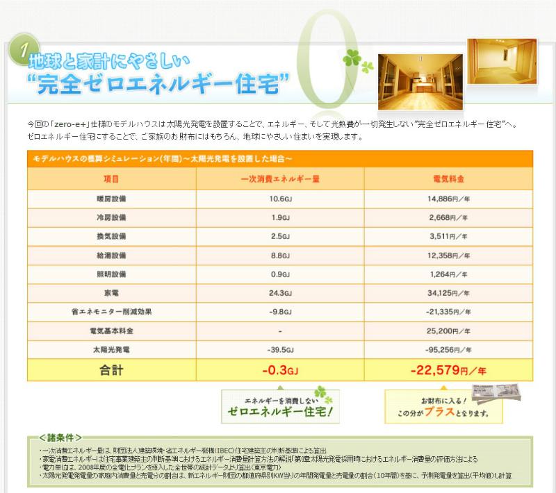 Other. Utility costs ・ Of course it is to realize the full zero to energy both, It will produce an annual 20,000 yen or more pocket money. (When installed solar power)