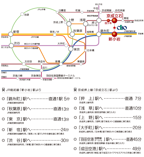 Surrounding environment. JR Sobu Line ・ Implemented in Sobu Line Rapid "Shinkoiwa" Station and Keisei Oshiage Line "Keisei Tateishi," "Yotsugi" well used properly it a 3 station 3 line of station, Direct access and approach to the various fields to the city center. Convenient for commuting and direct 13 minutes to "Tokyo" station. You can choose where to go out to play the whole family on holiday. (Access view)