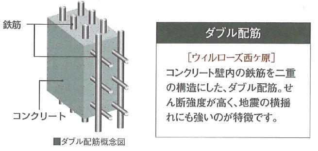 Construction ・ Construction method ・ specification