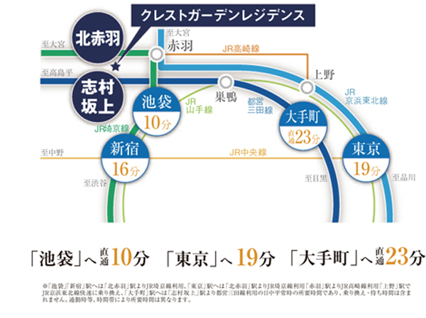 Building structure. Access view