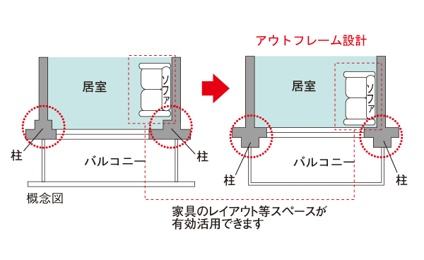 Building structure.  [Out frame design] It was adopted out frame design that issued the precursor pillars to the outdoor. Since the pillar-type does not appear in the room, It is possible to use the room until every corner, Produce a living space with a spread.  ※ The main opening side only
