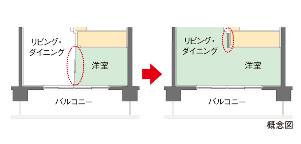 Building structure.  [Flexible Plan] By opening a movable partition door of Western-style, living ・ Dining and integrated utilization has adopted a flexible design that can be. Without reform, The ability to change the partition, You can use tailored to the lifestyle. Also, It can be stored partition door to the indoor side, Since there is no extra sleeve wall to the window surface, It will feel a more open-minded unity.  ※ Except C type