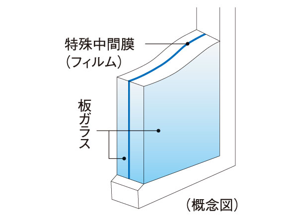Security.  [Soundproof laminated glass] The opening of some dwelling unit, We are using the excellent soundproof laminated glass to sound insulation. By sandwiching a special intermediate film (film) between two sheets of glass, And exhibit high performance soundproof.  ※ For more information please contact the person in charge.