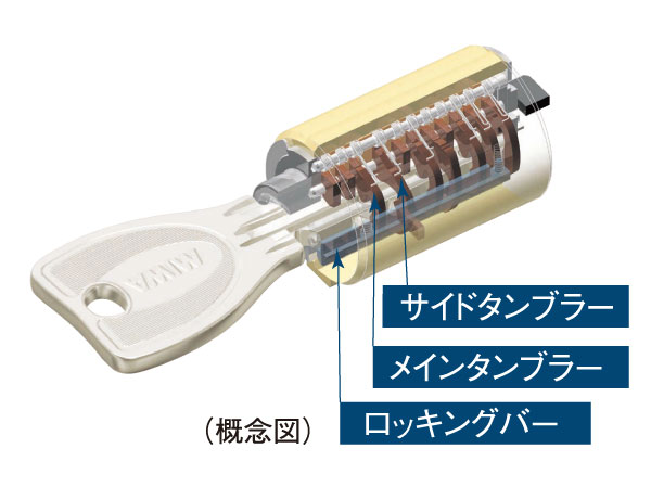 Security.  [Progressive cylinder key] Entrance key of the dwelling unit is, It has adopted a progressive cylinder key of the reversible type with enhanced response to the incorrect tablet, such as picking. further, The main auto-lock door, That can be unlocked by simply closer to the sensor, Non-touch key (non-contact type key) corresponding. Picking A: modus operandi to open the lock by inserting a special tool (wire-like metal rod) into the keyhole. Since the forced open was lock leave no trace, It features hard to notice that there was a victim at a glance.