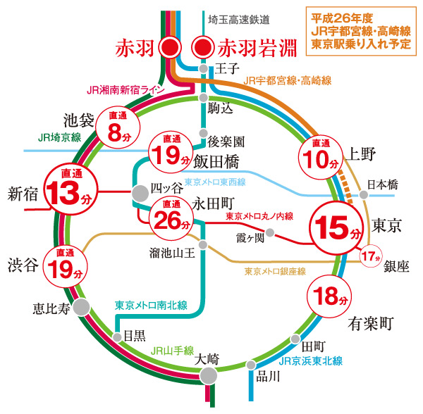 Surrounding environment. JR Saikyo Line of walk 9 minutes "Akabane" 8 minutes direct from the station to "Ikebukuro" station ・ 13 minutes to "Shinjuku" station. "Tokyo" 15 minutes to the station ※ Transfer to the JR Keihin Tohoku Line local train (commuter express) in Ueno. Realization access within 30 minutes to the city center area.  ※ 2014 JR Utsunomiya Line ・ Takasaki Line Tokyo Station rode plan (from the East Japan Railway Company HP as of August 2013)