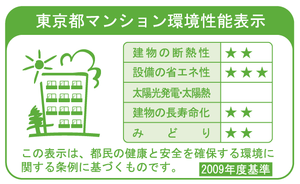 Other.  [Tokyo Metropolitan Environmental performance display] Based on the efforts of the building environment plan that building owners will be submitted to the Tokyo Metropolitan Government, 5 has been evaluated in three stages for items.  ※ For more information see "Housing term large Dictionary"