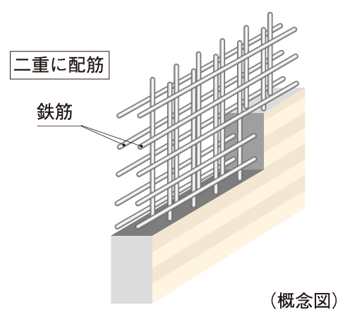 Building structure.  [Double reinforcement] Rebar major wall, It has adopted a double reinforcement which arranged the rebar to double in the concrete. ( ※ Except for some) to ensure high earthquake resistance than compared to a single reinforcement.