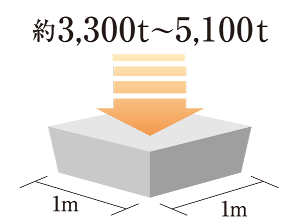 Building structure.  [100 years concrete] Body structure in the precursor design criteria strength 33N aimed at durability of approximately 100 years / m sq m  ~ 51N / It has adopted a concrete m sq m.  ※ Architectural Institute of Japan, ed., "Building construction standard specification ・ Quote the concept of the same commentary JASS5 Reinforced Concrete 2003 ".  ※ Maintenance is there on the assumption based on the appropriate long-term repair plan, 100 years of maintenance does not guarantee that the unnecessary.  ※ N (Newton) / Units of the intensity of the m sq m = concrete: 1N / And m sq m about 10kg / By the 1c sq m, Is the unbreakable strength even joined by a force of about 10kg to 1c sq m. Service life is longer the greater the numerical value.