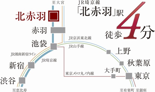 Other. JR Saikyo Line of a 4-minute walk "North Akabane" 10 minutes direct to the "Ikebukuro" station from the station (12 minutes during commute) "Shinjuku" 15 minutes direct to the station (commuting time of 17 minutes) 16 minutes to the "Ueno" station (Akabane , Commuting time of the Keihin-Tohoku Line (each stop) 22 minutes transfer) "Shibuya" 22 minutes to the station (at Shinjuku Yamanote Line transfer, Commuting time is 25 minutes direct Saikyo line) "Tokyo" 22 minutes to the station (in Akabane Keihin Tohoku Line (Rapid) transfer, Commuting time (stop each) is Keihin Tohoku line 30 minutes transfer) "Otemachi" 24 minutes to the station (in Ikebukuro Marunouchi Line transfer, During the commute is 28 minutes)