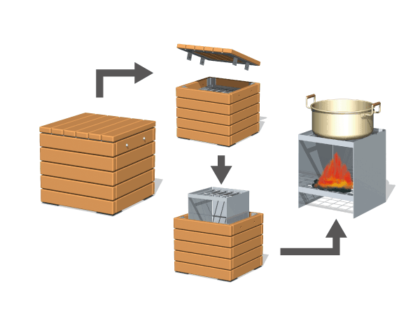 earthquake ・ Disaster-prevention measures.  [Bench and soup kitchen stove] Bench that has been installed in front Bike storage is, It worked as a disaster for the soup kitchen "Kamado" in a pinch. (Conceptual diagram)