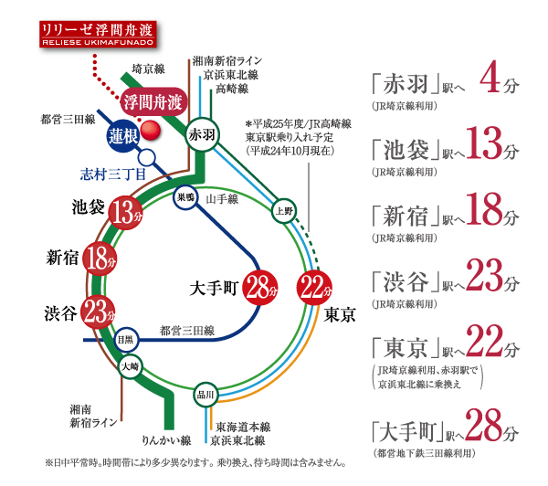 Surrounding environment. 13 minutes direct to "Ikebukuro". Lightly access to the city main railway station. Using the JR Saikyo Line from "Ukima Funato" station, Direct in to the three major sub-center of the "Ikebukuro" "Shinjuku", "Shibuya". Using the Toei Mita Line from the "lotus root" station, Direct in to "Otemachi", "Hibiya". further, JR Takasaki Line is the "Tokyo" station fly scheduled in fiscal 2013. (Access view)