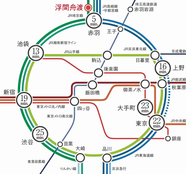 Interior. The numbers in the Access Diagram Figure is the required number of minutes from the JR Saikyo Line "Ukima Funato" station