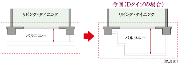 balcony ・ terrace ・ Private garden.  [D-type balcony conceptual diagram] Terrace balcony plan of depth up to about 3m ※ A ・ B type 6th floor ~ Except for the 15th floor. The presence or absence of installation and shape depends on the dwelling unit. There are certain conditions for the installation possible thing and position
