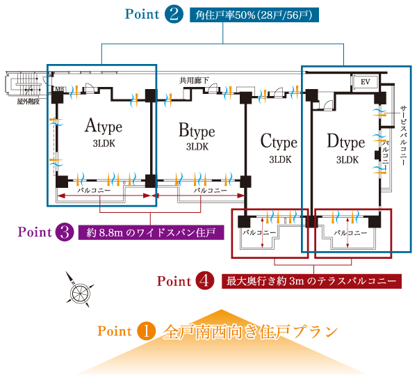 Shared facilities.  [All houses southwestward / Dwelling unit plan to be filled to the relaxation and sense of openness] Aiming a comfortable living space, Since a compelling plan adopted (1) all households southwest dwelling unit plan ... provide excellent living in lighting (2) corner dwelling unit center ... window is often, Airy comfortable (3) about a wide span dwelling unit (part dwelling unit) of 8.8m ... main opening side to place the three rooms (4) The maximum depth terrace balcony (some dwelling units) of about 3m ... enjoy the feeling of opening ※ Conceptual plan view (7th floor ~ 15th floor)