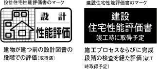 Building structure.  [Housing Performance Evaluation Report] In the same property is, All houses get the "design Housing Performance Evaluation Report," which summarizes the results of the evaluation at the stage of design books. further, It is all units to be acquired at the time of completion of the "construction Housing Performance Evaluation Report" to describe the results of the evaluation and an inspection in the field of construction stage and completion stage.  ※ See "Housing term large dictionary" for more information