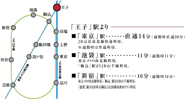 Surrounding environment. JR Keihin Tohoku Line, In addition to the comfort of the Tokyo Metro Nanboku of traffic access, It is situated to be felt in the everyday nature of moisture, including Asukayama and otonashi water park. (Traffic view)