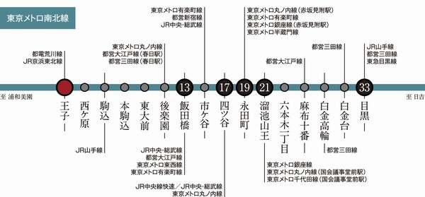 Easily it can be connected to the JR Yamanote Line