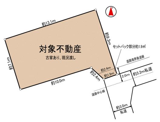 Compartment figure. Land plots