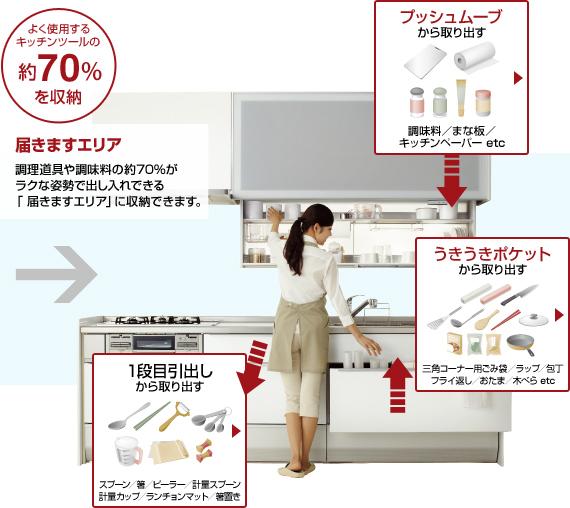 Kitchen.  [Image] What you want to use when you want to use friendly housewife is making to reach the quick hand.