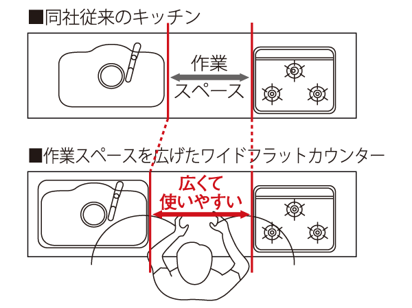 Kitchen. "Kitchen work top" of the room, which was widely secure a work space
