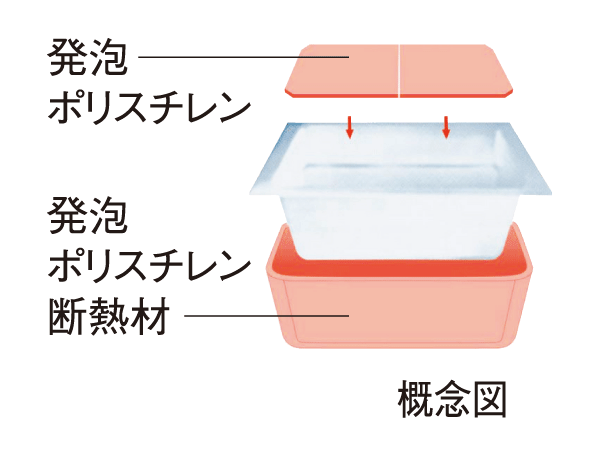 Bathing-wash room.  [Keep the warmth even after a long period of time] The extra insulation increase in the tub wrapped in a high thermal insulation of the lid and the heat insulating material, It will contribute to energy saving by reducing reheating, etc..