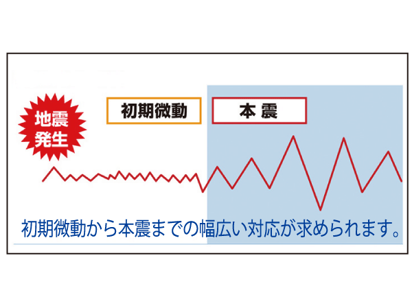 Security.  [Seismic control operation function Elevator] After the earthquake of preliminary tremor (P wave), Large main shock (S wave) you can of energy. So that it can evacuate reliably at an earlier stage, It is equipped with a stage nearest P-wave detector with seismic control operation function of stopping the floor in the P wave to the elevator. (Seismic conceptual diagram)