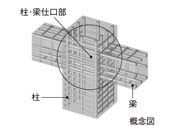 Building structure.  [Obi muscle of the Joint part of the columns and girders are reinforcement within about 10cm pitch] Also to improve the strength of the columns and beams are seismic important structural member, Joint (Joint portion) because it can lead to cracking of the X-type receiving a shear force by the earthquake (the force that causes the displacement), The band muscle interval in the Joint section of columns and beams stipulates that about 10cm we reinforce the Joint part.