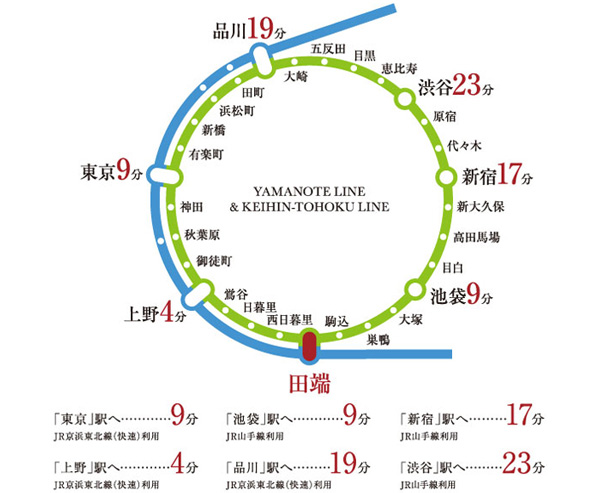 Building structure. Access view ( ※ Display fraction are from the time of mid-day normal, transfer, It does not include the waiting time. Published information on this page is current as of May 2013)