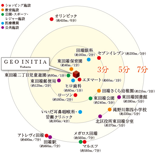 Building structure. Area conceptual diagram