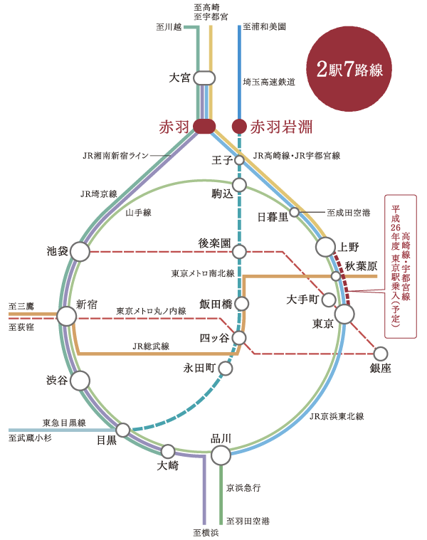 Surrounding environment. From "Akabane" station JR5 route, Tokyo Metro from "Akabaneiwabuchi" station Namboku. There is a strength to all downtown access two different systems can be used. Also, In the 2014 fiscal year (2014) is, JR Utsunomiya Line ・ JR Takasaki Line is drawn from "Ueno" station to "Tokyo" station, Plan to drive over to the JR Tokaido Line. Will lead to direct to "Tokyo", "Shinbashi", "Shinagawa". (Access view)