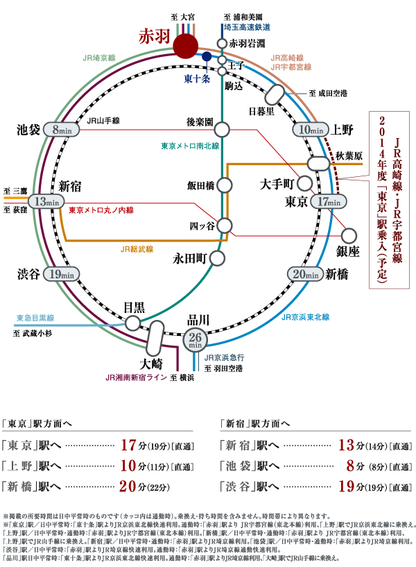 Required time Figure