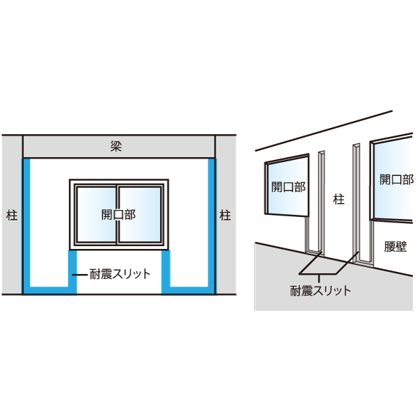 Building structure.  [Seismic slit] Pillars and, By providing a pre-narrow gap between such as shared hallway side of the wall (non-bearing wall) (slit), It prevents excessive force in columns and beams that take when an earthquake occurs, And reduce the damage of the building. (Except for some)