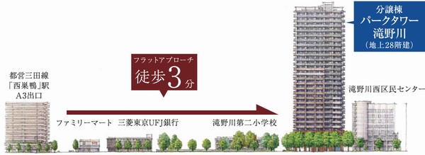 Location conceptual diagram