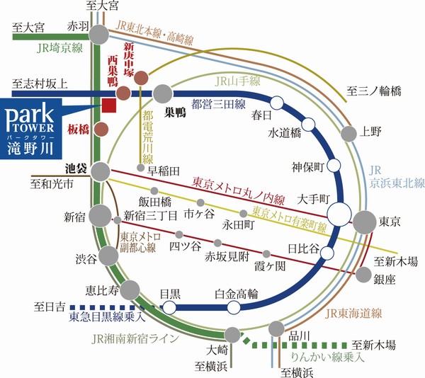 Local peripheral illustrations