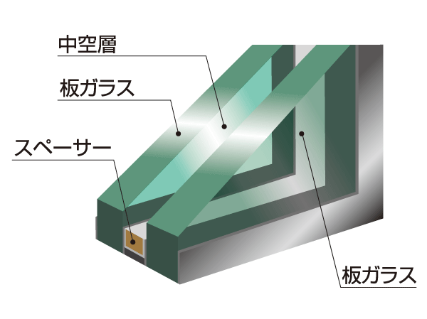 Other.  [Double-glazing] The "double-glazing" provided the air layer was adopted in between two glass, By suppressing the inside and the outside of the heat conduction, Improvement of the heating and cooling efficiency ・ We are working to suppression of the glass surface condensation. (Conceptual diagram)