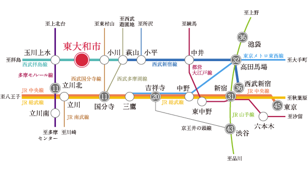 Surrounding environment. Living environment access to the city and the green and life convenience facilities are in place in a well-balanced. 11 minutes until the "Tachikawa north" station, 31 minutes to "Shinjuku" station. Commuting also shopping, Accessibility to enrich the lifestyle. (Access view)