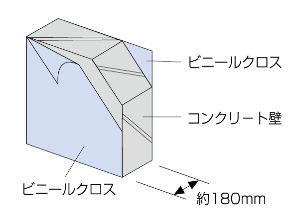 Building structure.  [Tosakaikabe] Tosakaikabe partitioning between each dwelling unit is about 180 ~ Also with consideration to the living sound of the adjacent dwelling unit and 250mm. (Conceptual diagram)