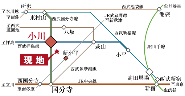 Surrounding environment. Access view