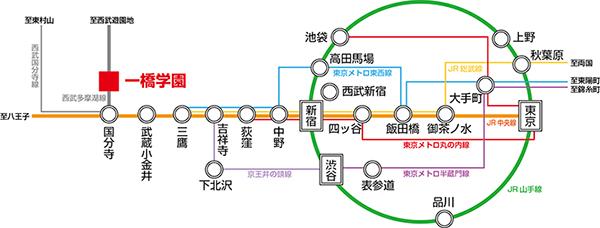 Access view.  ※ Access view