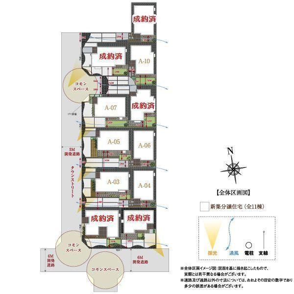 The entire compartment Figure. Compartment figure