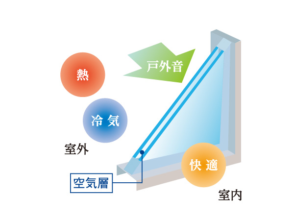 Other. (Shared facilities ・ Common utility ・ Pet facility ・ Variety of services ・ Security ・ Earthquake countermeasures ・ Disaster-prevention measures ・ Building structure ・ Such as the characteristics of the building)