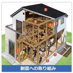 Other Equipment. Seismic grade, The country was established in the "housing performance labeling standards", How collapse until the force of the big earthquake building, To evaluate or not collapse, Displays in the grade. As the grade increases, It indicates that it is a house to withstand a greater force, In the Toei housing blooming garden, Which is the highest grade a "seismic grade 3" You are standard.