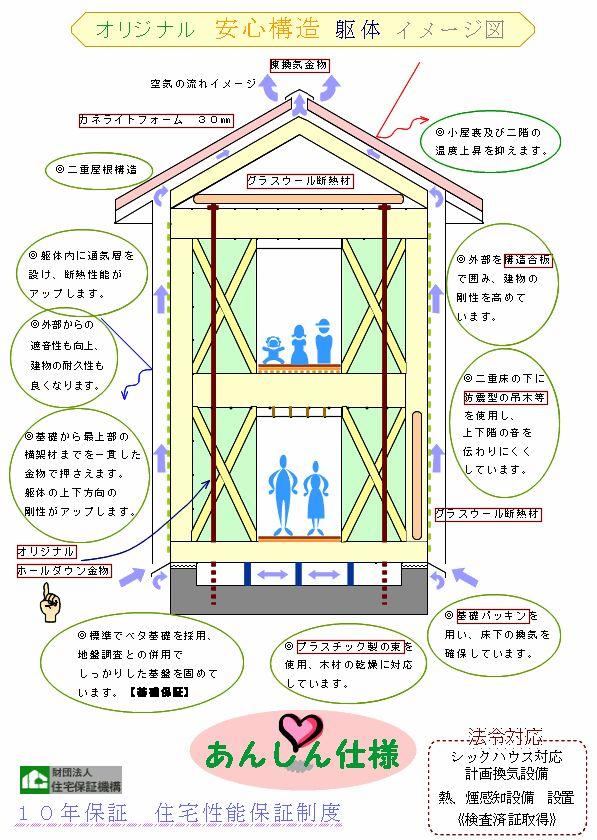 Other Equipment. original ・ Safe structure by Hall-down hardware