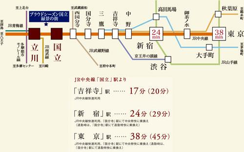 Access view. JR Chuo Line "National" station ・ "Tachikawa" station 2 stations available and commuting ・ Commute ・ Smooth traffic access to shopping. (Access view ※ 3)
