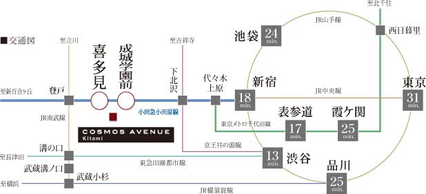 Other. Traffic view Shinjuku, Direct access to Tokyo, Fit the inner city in the hands to the everyday