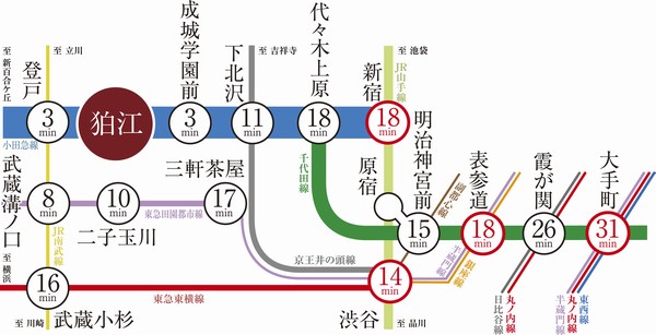  [Access view]  ※ The time required of the web is one of the time during the day normal, Slightly different by the time zone. It should be noted that transfer ・ Waiting time is not included