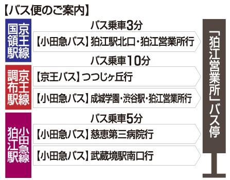 Local guide map. Bus flights for your guidance