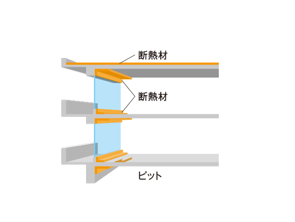 Building structure.  [Energy-saving insulation system "ECO-NIS II"] Highest standards in compliance with the next-generation energy-saving standards high insulation specification of the "energy-saving grade 4," "ECO-NIS Ekonisu II". The company thermal insulation properties of the conventional housing with one step advanced specifications, To achieve excellent high comfort in heating and cooling efficiency.  ※ Haseko is the type approval method of the highest grade (grade 4) in energy-saving measures of the acquired housing performance display system as collective housing.  ※ Insulation sites are dwelling unit ・ It depends on the orientation. (Conceptual diagram)