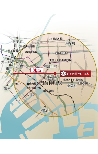 Other. Area conceptual diagram. "Closeness" with access convenience to Tokyo each place is also one of the charms. (3km in the figure is the straight-line distance)
