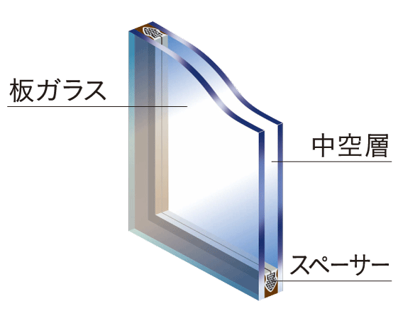 Other. (Shared facilities ・ Common utility ・ Pet facility ・ Variety of services ・ Security ・ Earthquake countermeasures ・ Disaster-prevention measures ・ Building structure ・ Such as the characteristics of the building)